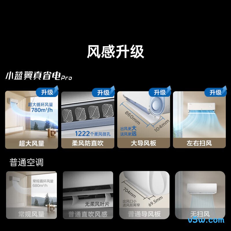 TCL KFR-35GW/RT2Ea B1 大1.5匹空调图片