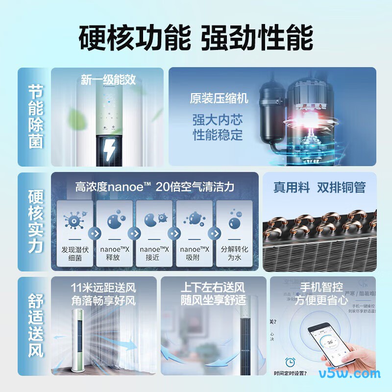 松下 ZY72F310G 3匹空调图片