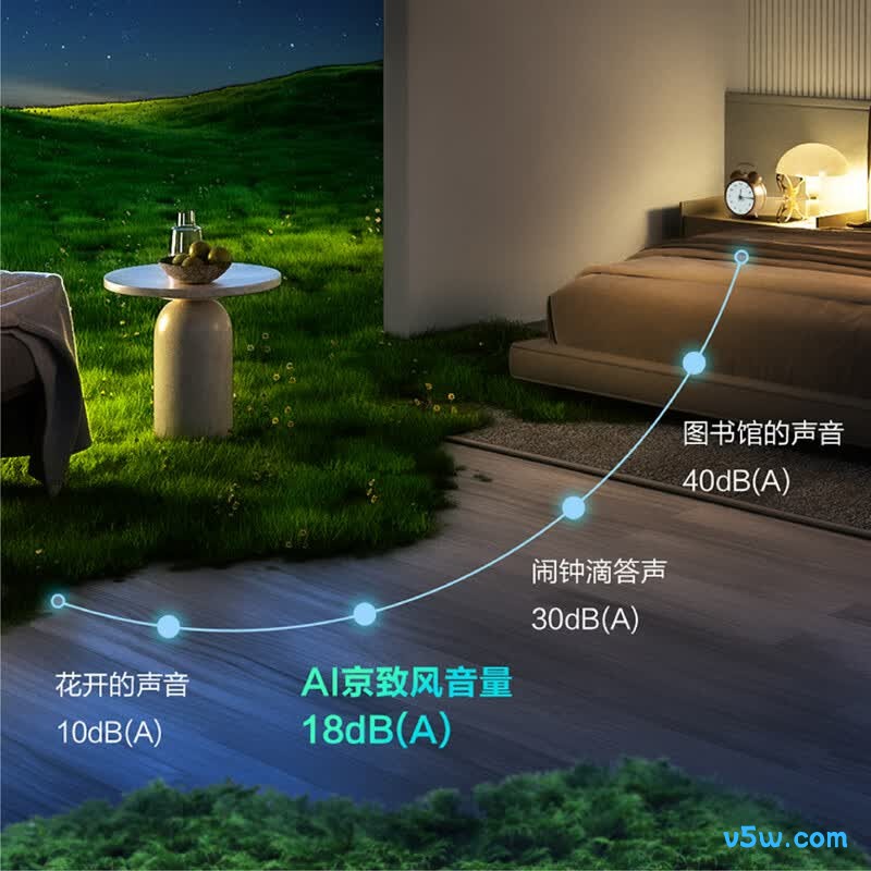 格力 KFR-35GW/(35572)FNhAd-B1(WIFI) 1.5匹空调图片