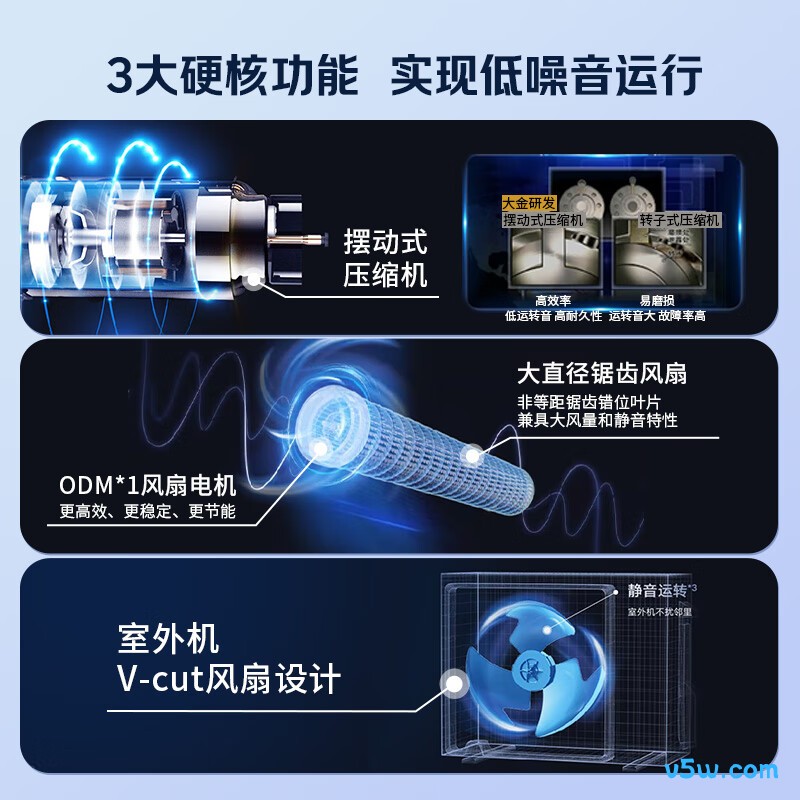 大金 FTXB336WCLW 大1.5匹空调图片