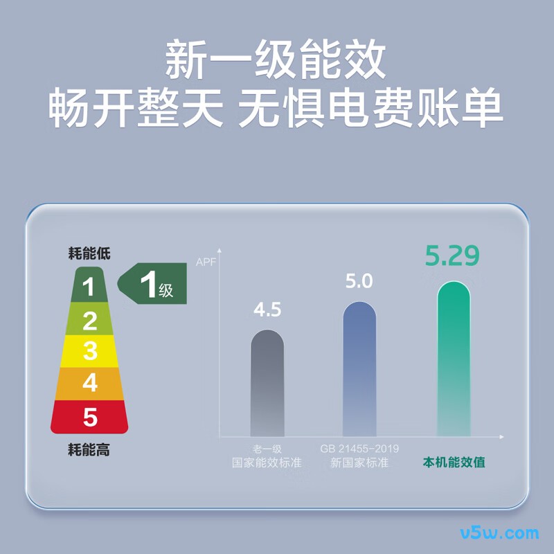 海尔 KFR-35GW/B5LDA81U1 1.5匹空调图片