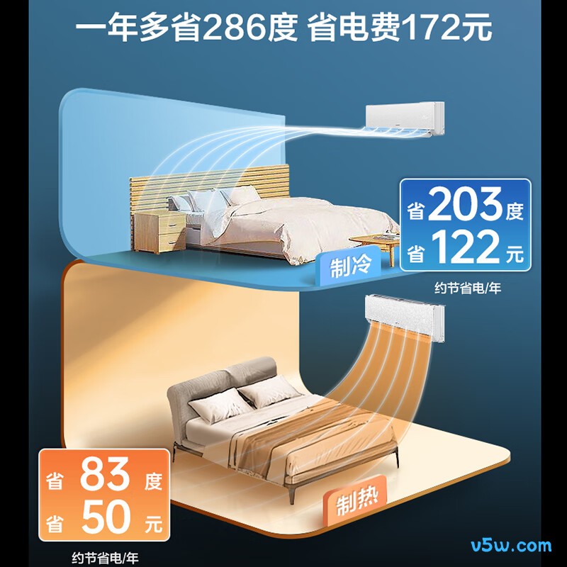 奥克斯 KFR-35GW/BpR3AFEA1(B1) 1.5匹空调图片