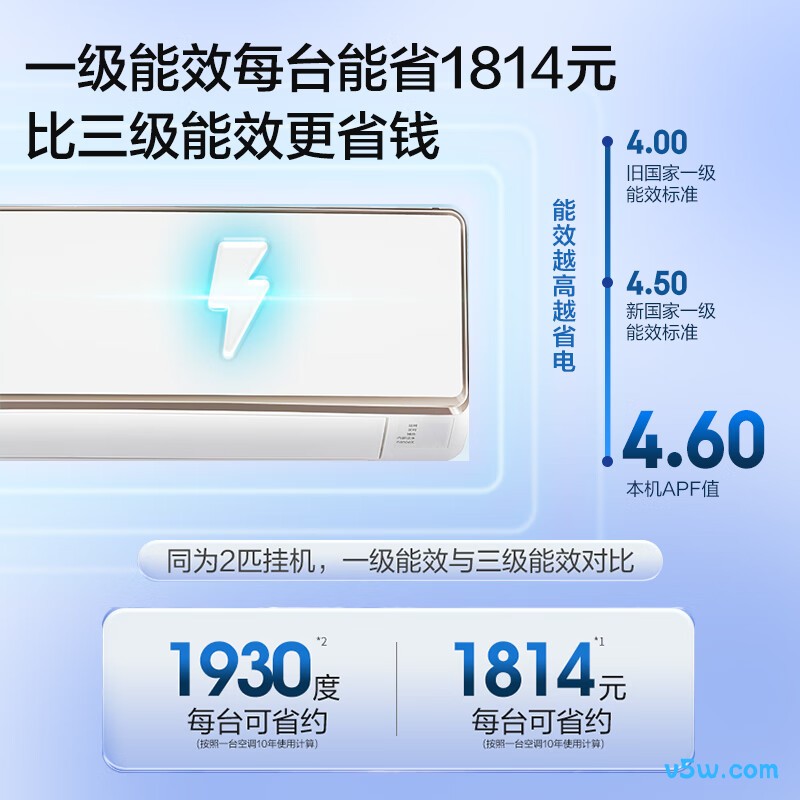 松下 CA50K410N 2匹空调图片