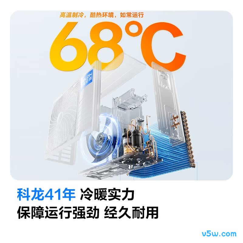 科龙 KFR-72LW/QS1-X1A 3匹空调图片