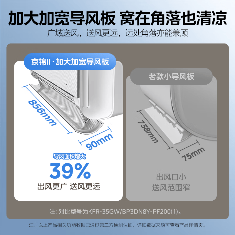 美的 KFR-35GW/QJ201-1 1.5匹空调图片