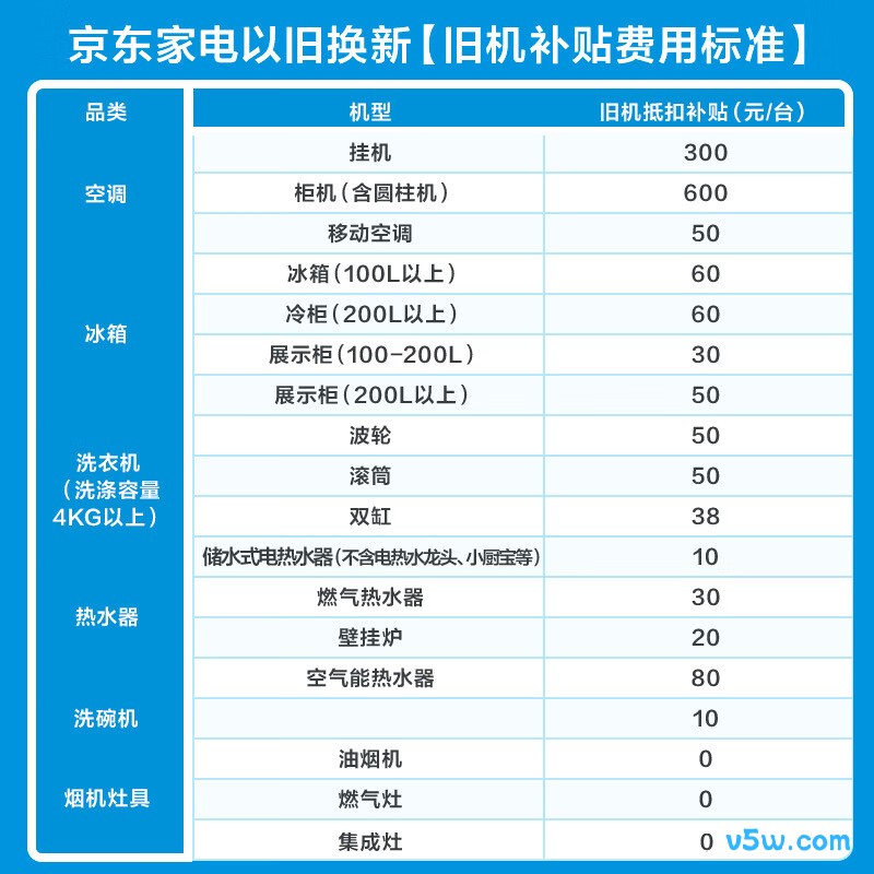 美的 RFD-120LW/BSDN8Y-PA401(1)A 5匹空调图片