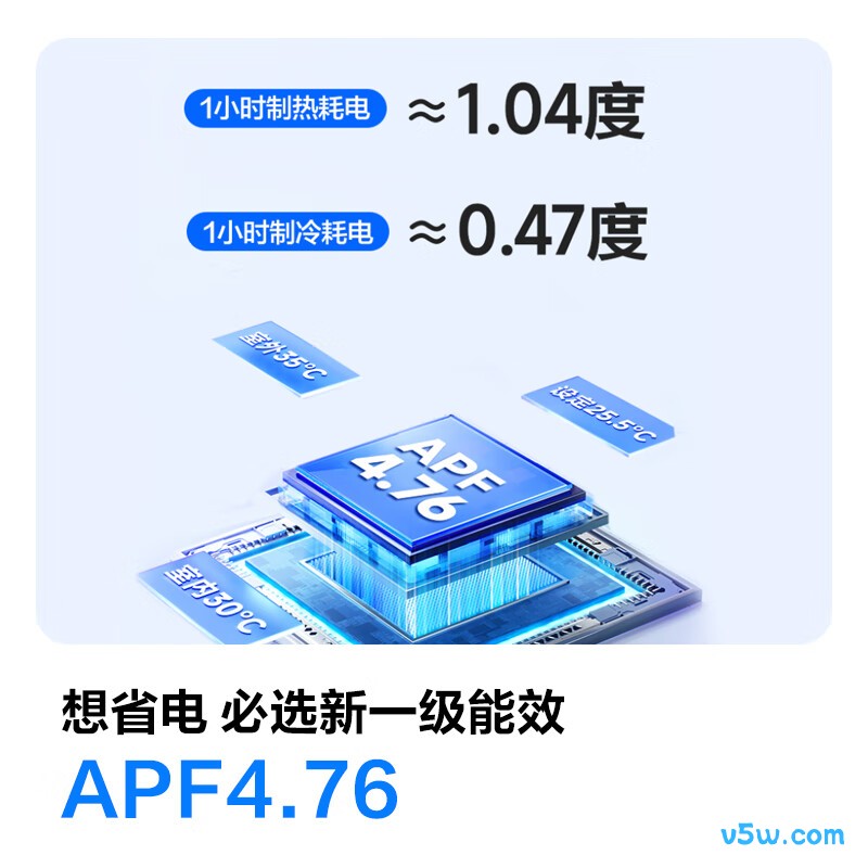 科龙 KFR-50GW/QY1-X1 2匹空调图片