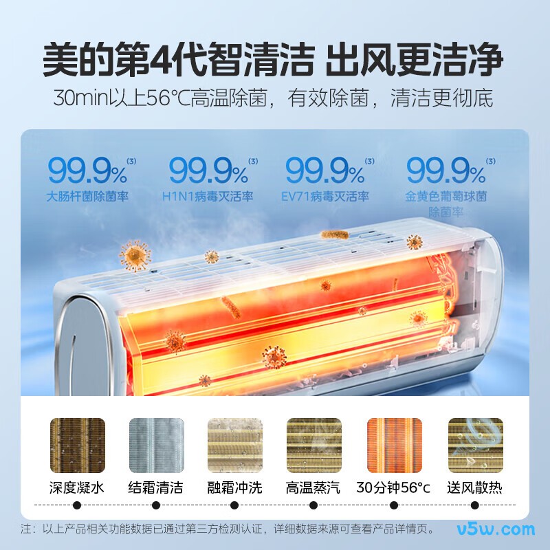 美的 KFR-35GW/N8XA1P 1.5匹空调图片