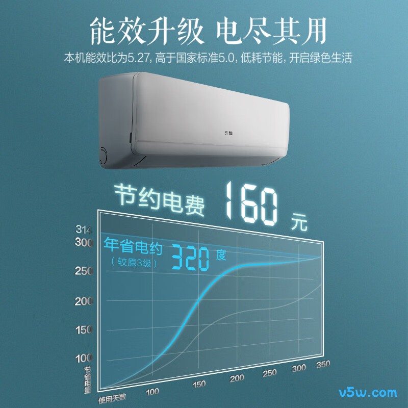 奥克斯 KFR-35GW/BpR3JDFW(B1) 大1.5匹空调图片