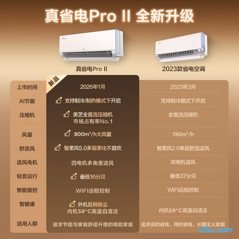 TCL KFR-35GW/RT2Eb+B1 大1.5匹空调图片