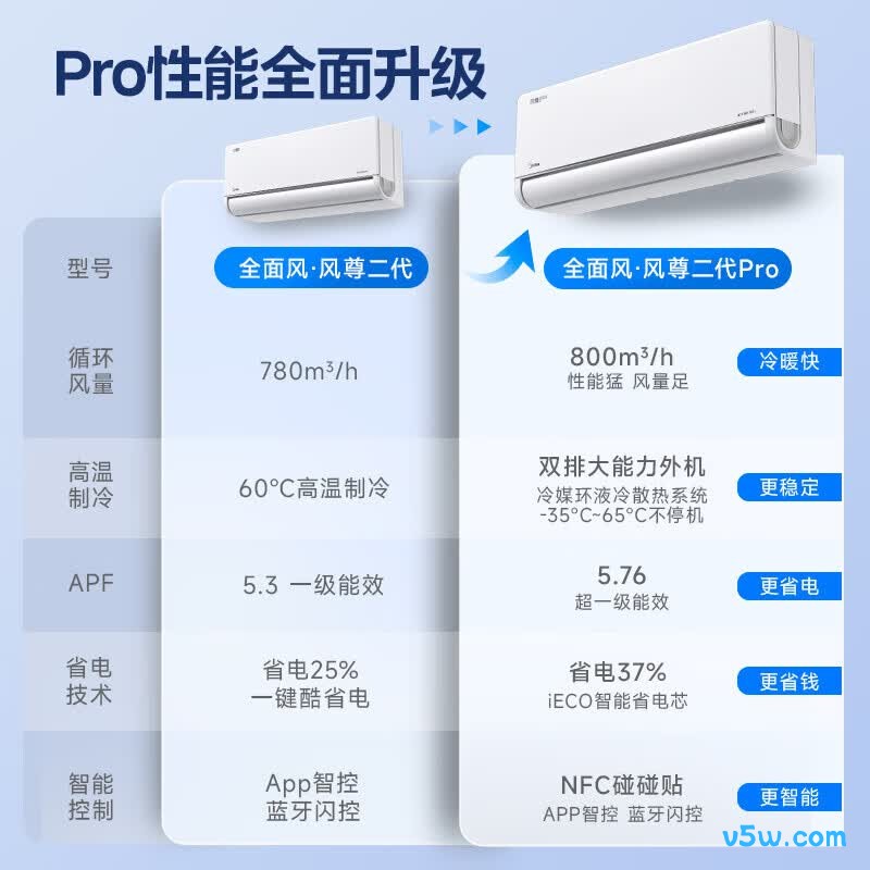 美的 KFR-35GW/N8MXC1ⅡPro 1.5匹空调图片
