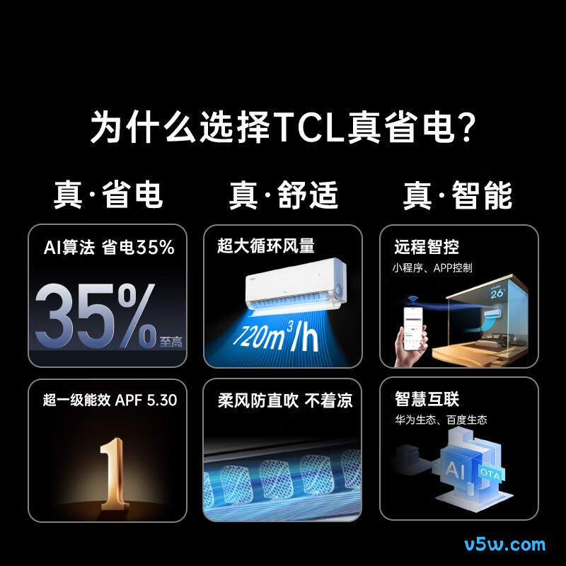 TCL KFR-26GW/RV2Ea+B1 大1匹空调图片