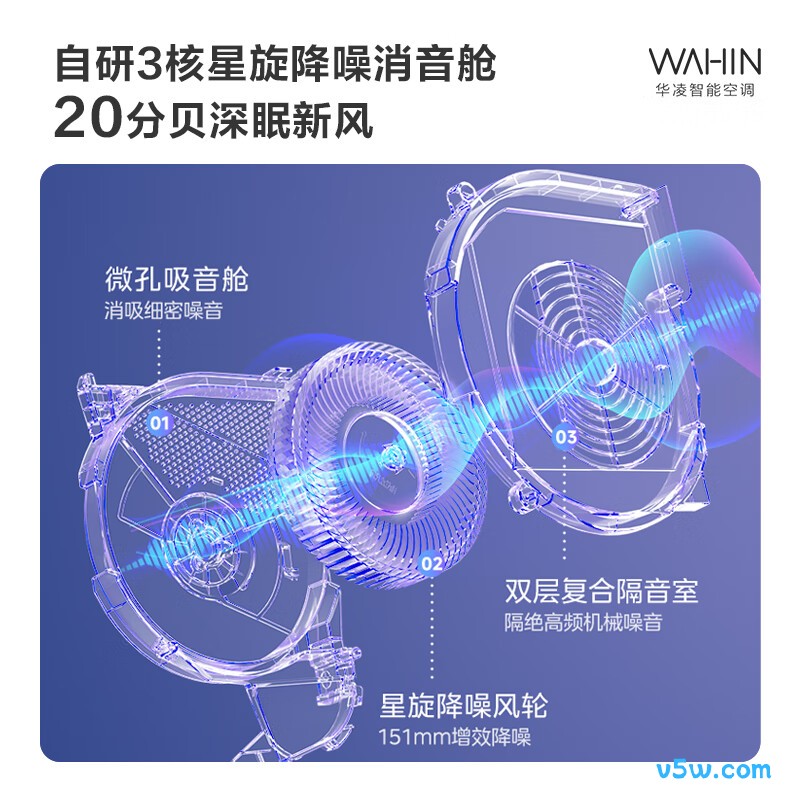 华凌 KFR-35GW/N8HL1X 1.5匹空调图片