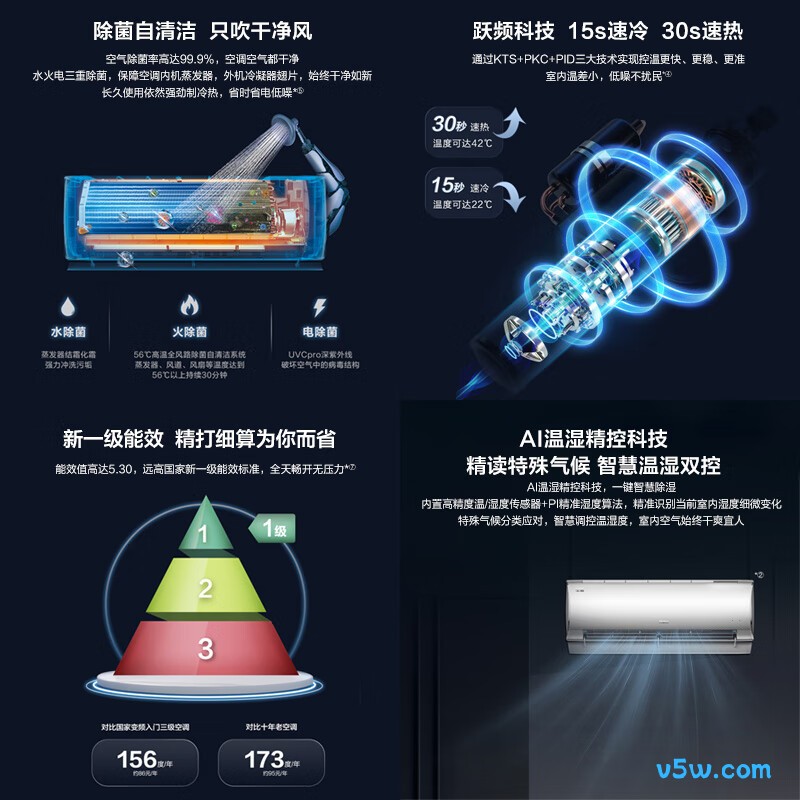 海尔 KFR-35GW/C2KNW81U1 1.5匹空调图片
