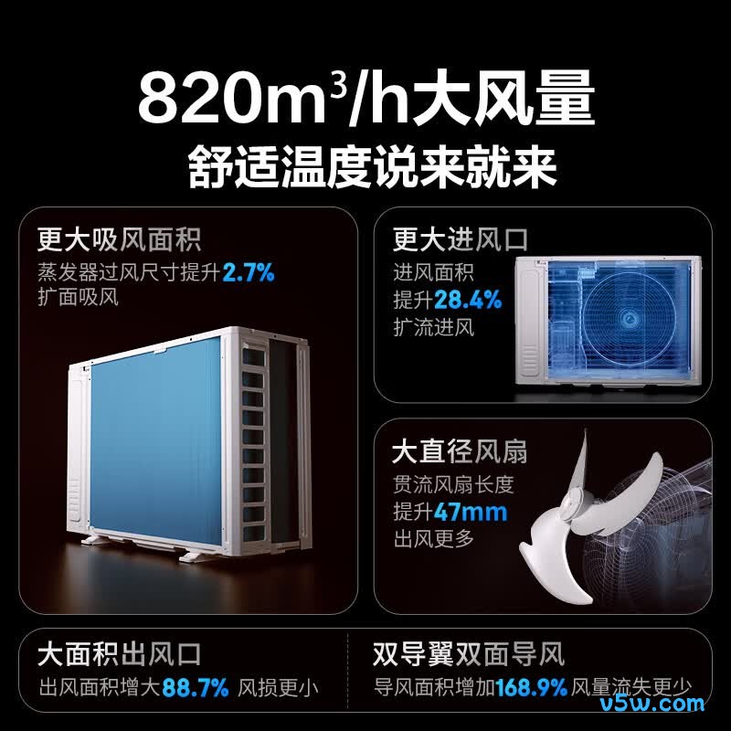 统帅 KFR-35GW/09ETA81TU1 1.5匹空调图片