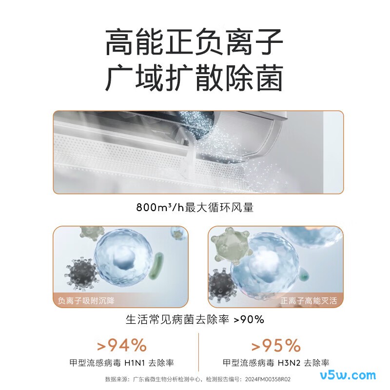 COLMO KFR-35GW/CA3 1.5匹空调图片