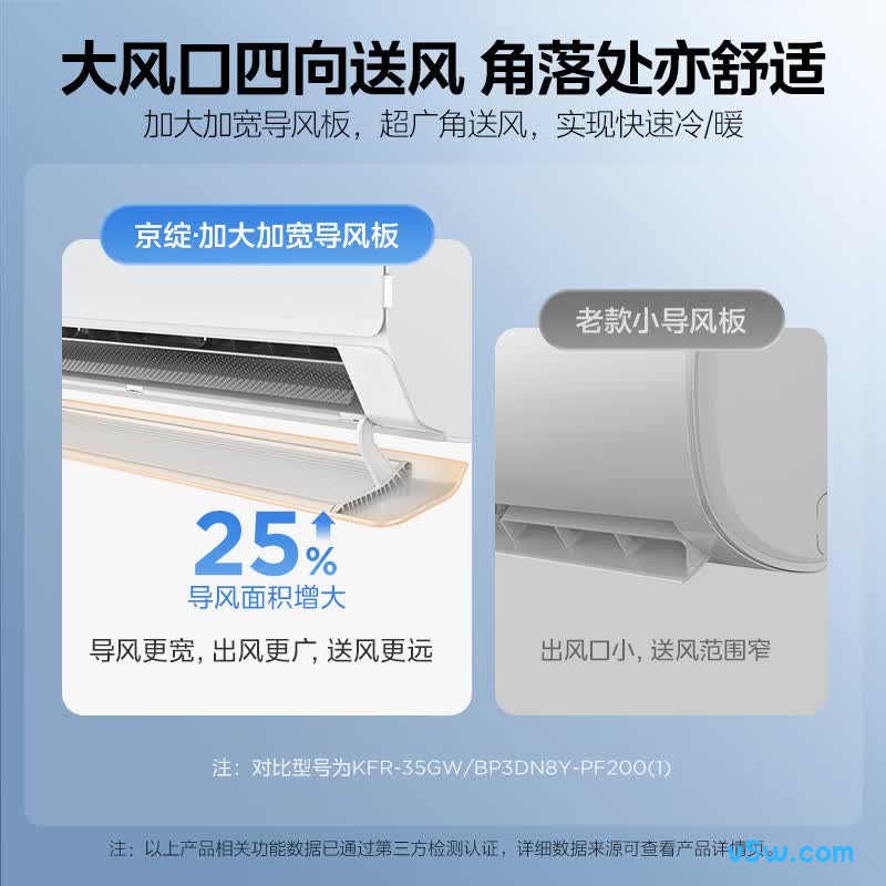 美的 KFR-50GW/MJ101-1 2匹空调图片
