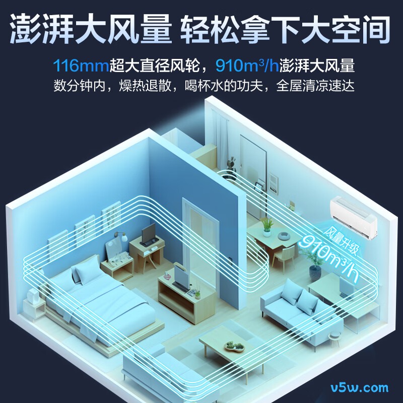 奥克斯 KFR-46GW/BpR3AES1(B1) 2匹空调图片