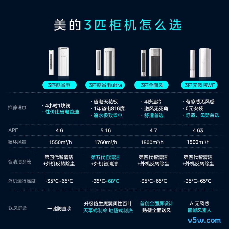 美的 KFR-72LW/N8KS1-1U 大3匹空调图片