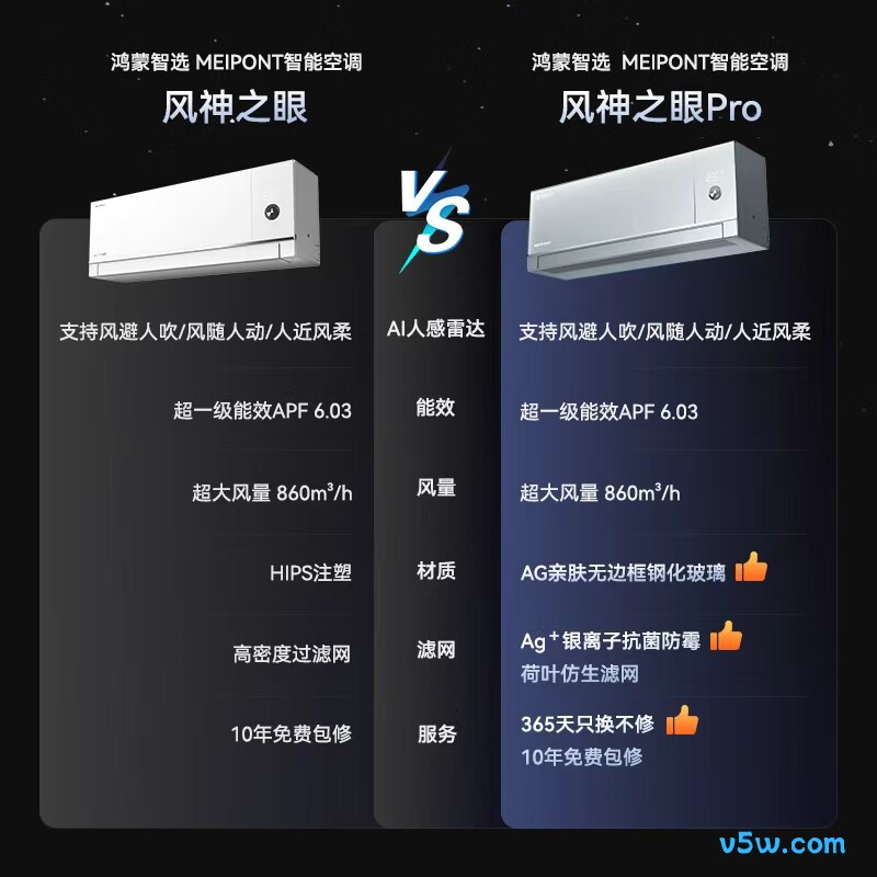 鸿蒙智选 MAC35V1P80HR（钛金灰） 1.5匹空调图片