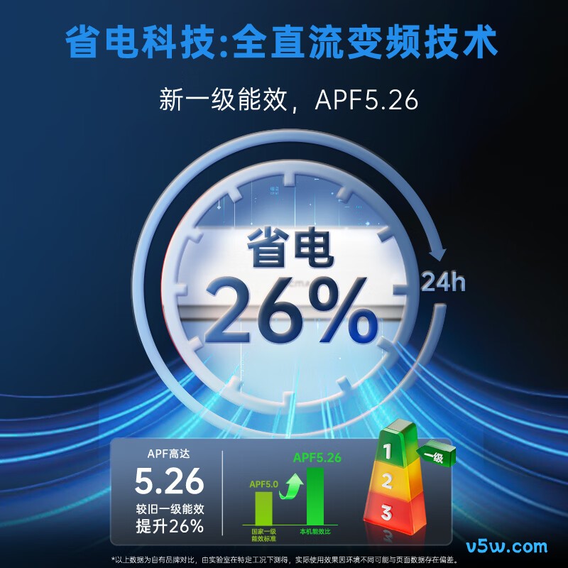 澳柯玛 KFR-35GW/BpYT-1 1.5匹空调图片