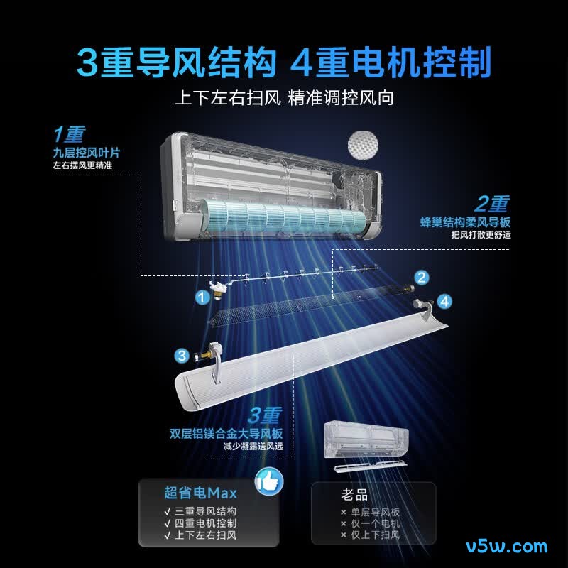 华凌 KFR-35GW/N8HL1Pro 1.5匹空调图片
