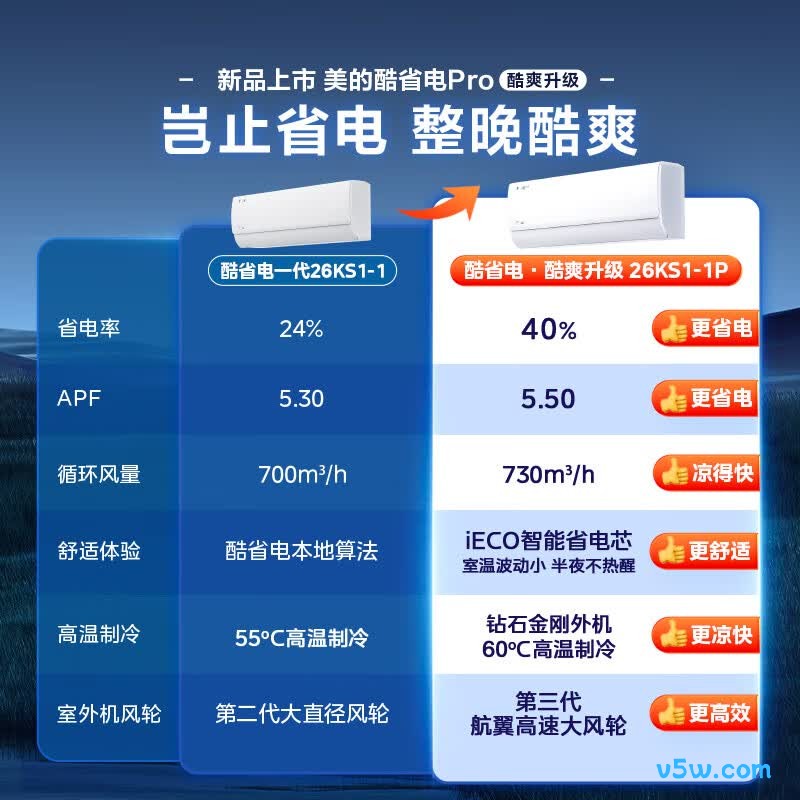 美的 KFR-26GW/N8KS1-1P 大1匹空调图片