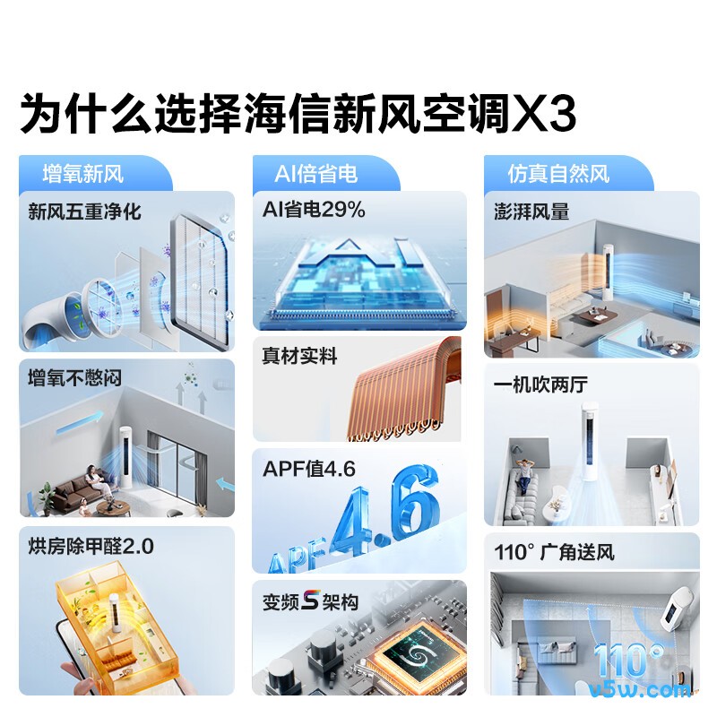 海信 KFR-72LW/X300J-X1A 3匹空调图片