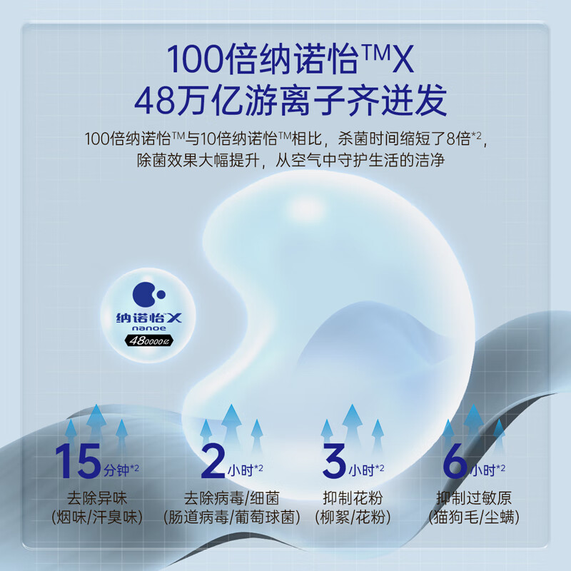 松下 CS-DG35K410Q 1.5匹空调图片