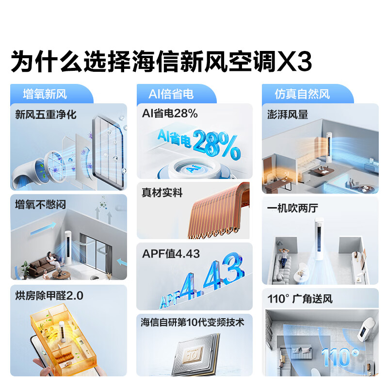 海信 KFR-72LW/X300J-X1 大3匹空调图片
