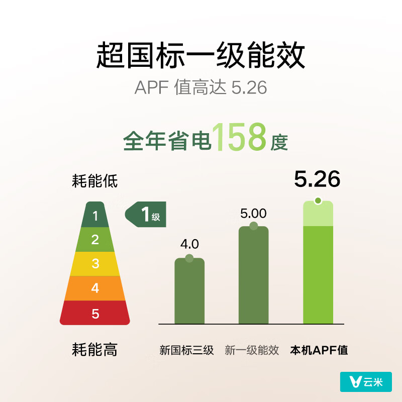 云米 KFRd-35GW/Y3PQ7-A1 1.5匹空调图片