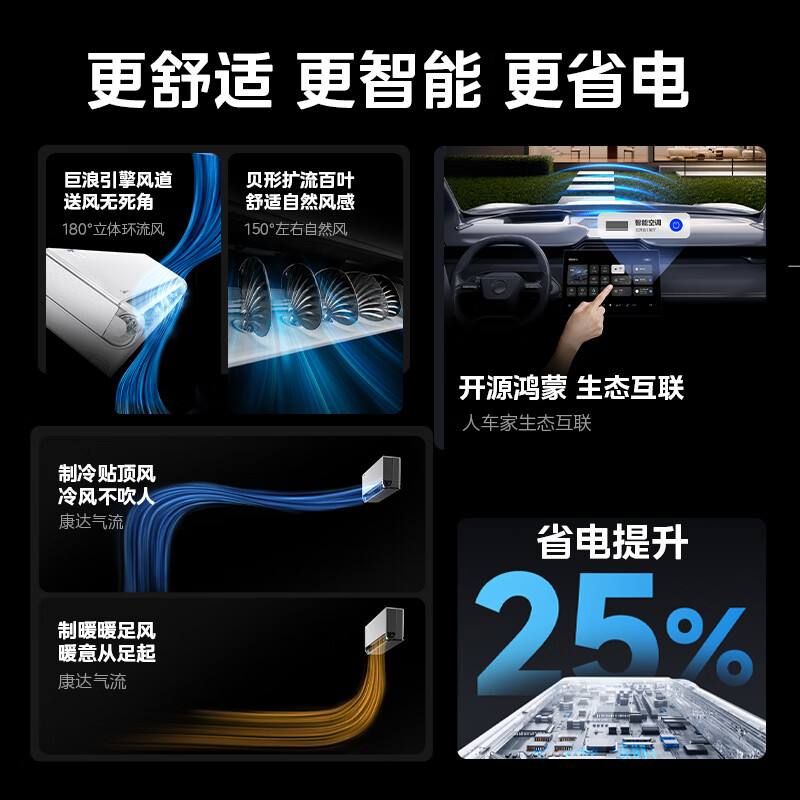 美的 KFR-35GW/M5 大1.5匹空调图片