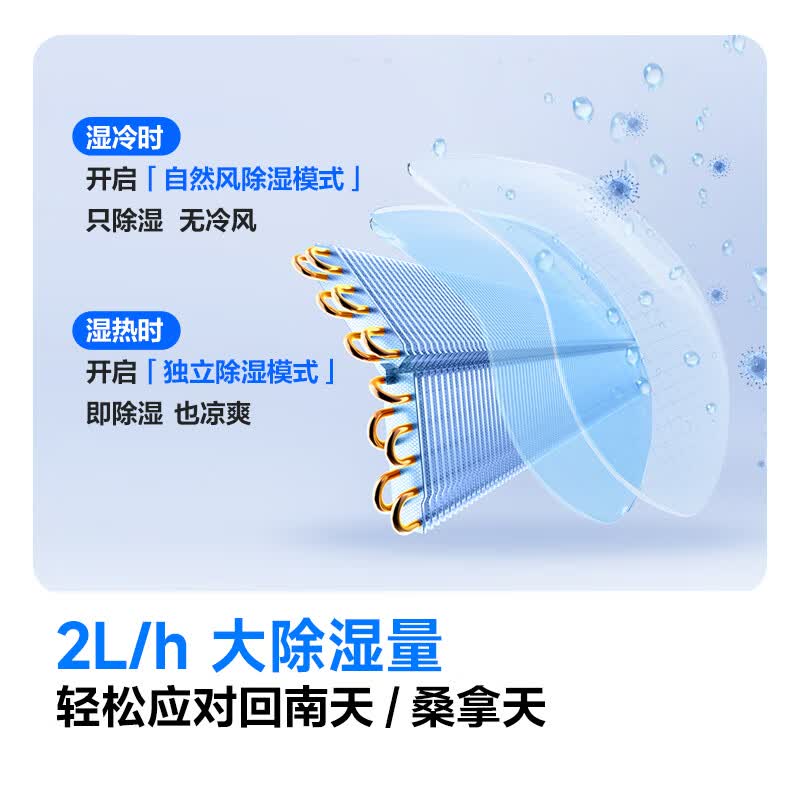 科龙 KFR-50GW/QY1-X1 2匹空调图片