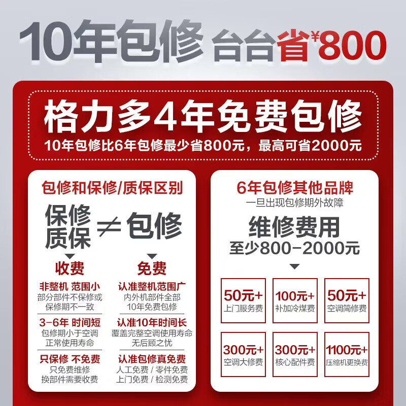 格力 KFR-35GW/NhAh1BG 1.5匹空调图片
