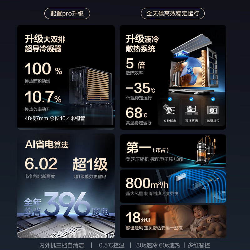 华凌 KFR-35GW/N8HE1ⅡPro 大1.5匹空调图片