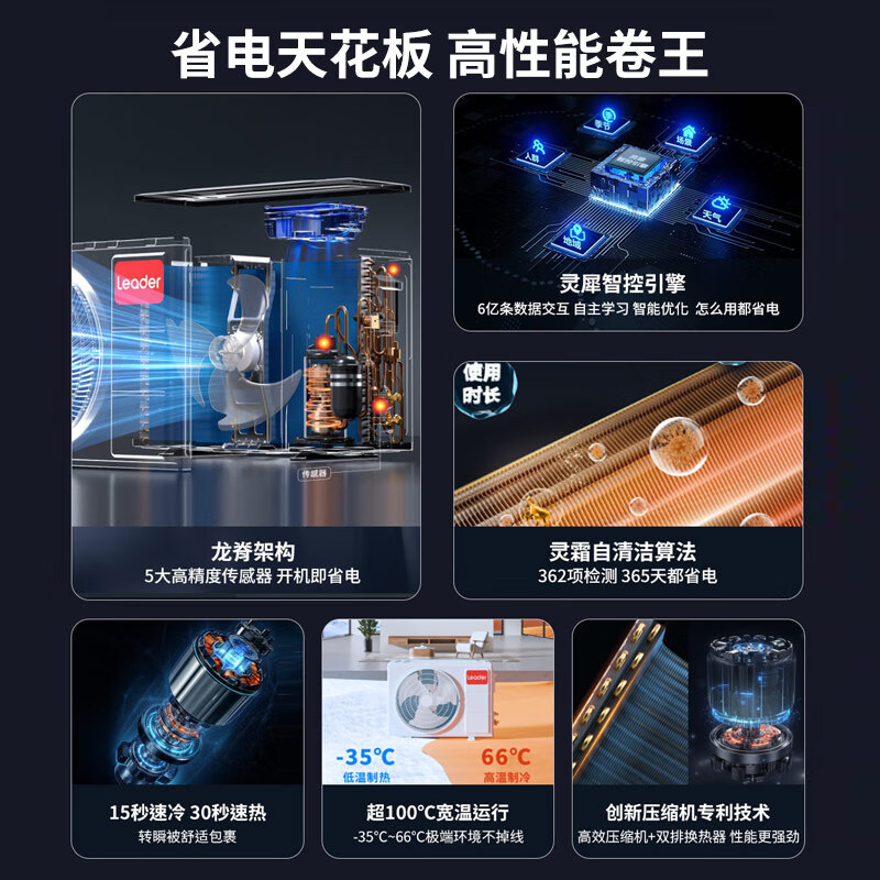 海尔 KFR-72LW/LPA1-1 3匹空调图片