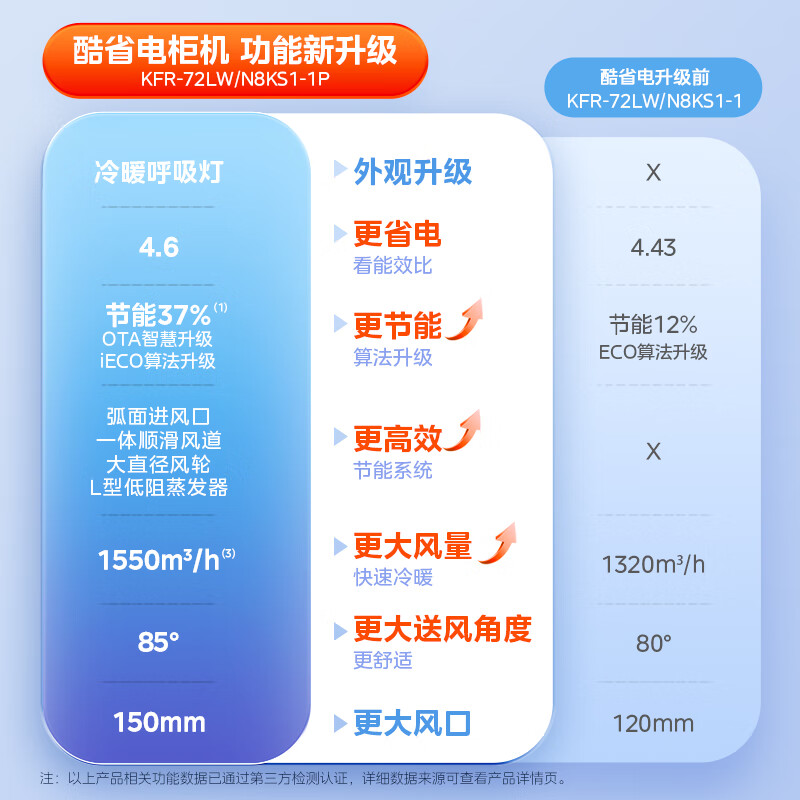 美的 KFR-72LW/N8KS1-1P 3匹空调图片