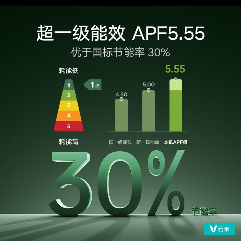 云米 KFRd-35GW/Y3YMD-A1 1.5匹空调图片