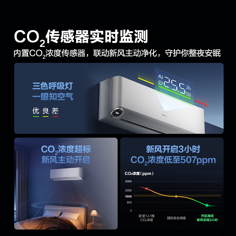 海信 KFR-35GW/X5E1-1 大1.5匹空调图片