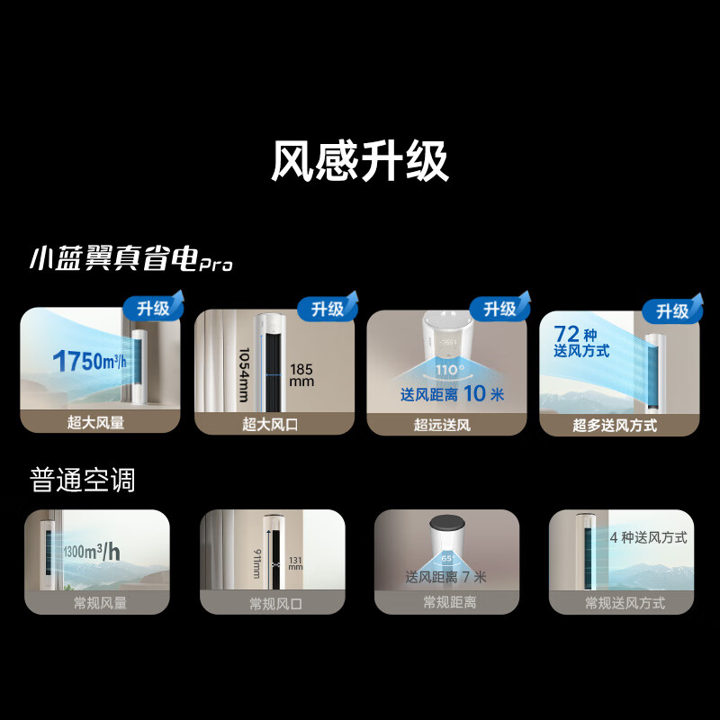 TCL KFR-72LW/RT2Ea+B1 大3匹空调图片