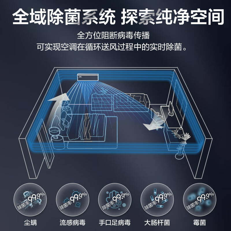 奥克斯 KFR-35GW/BpR3DQE1(B1) 大1.5匹空调图片