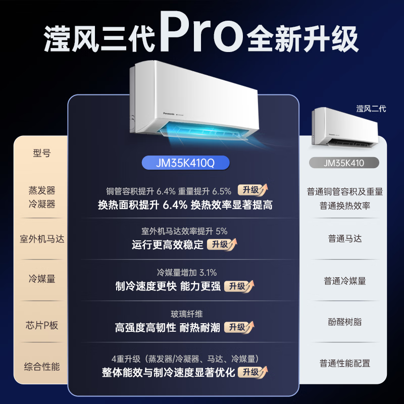 松下 JM35K410Q 1.5匹空调图片