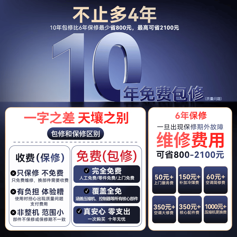 鸿蒙智选 MAC35V1P80HR 1.5匹空调图片