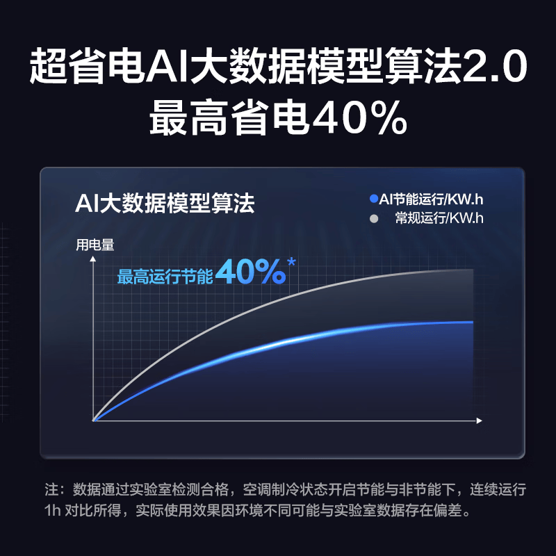 TCL KFR-50GW/RD3Ta+B1 2匹空调图片