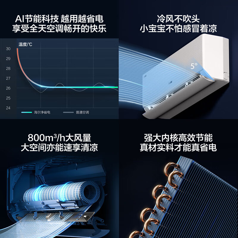 海尔 KFR-35GW/E1-1Plus 1.5匹空调图片