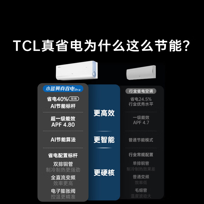TCL KFR-46GW/RT2Ea+B1 2匹空调图片