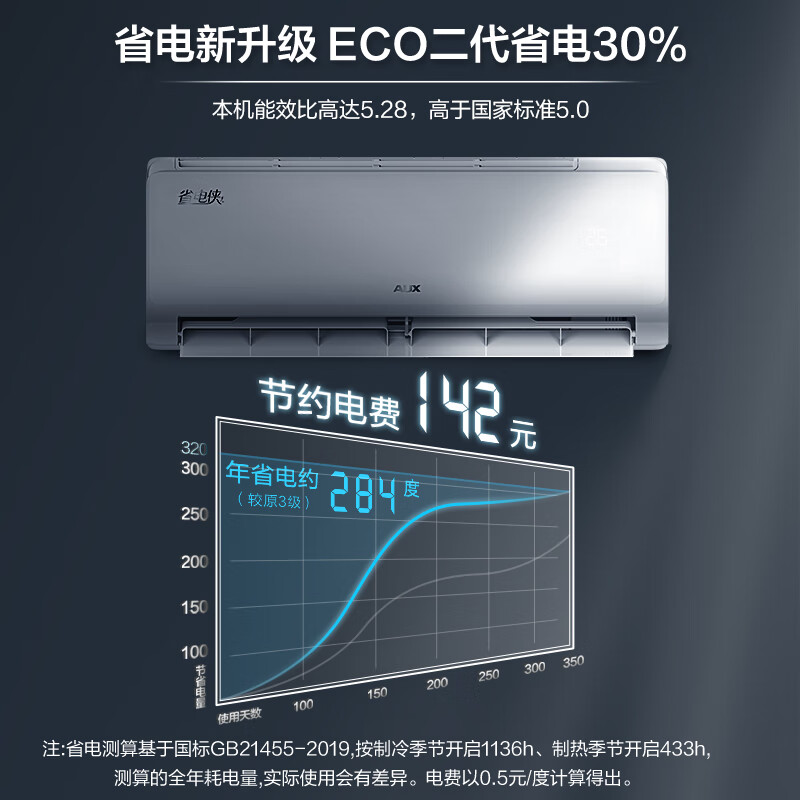 奥克斯 KFR-26GW/BpR3AQS1(B1) 大1匹空调图片