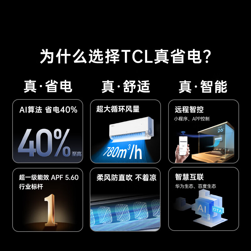 TCL KFR-35GW/RT2Ea B1 大1.5匹空调图片