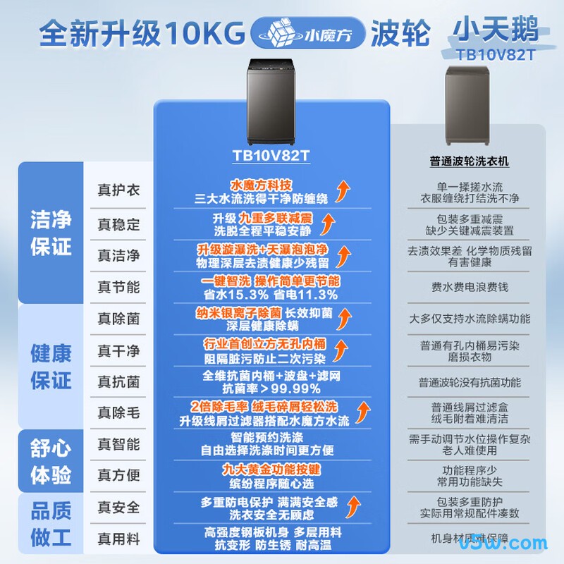 小天鹅TB10V82T洗衣机图片