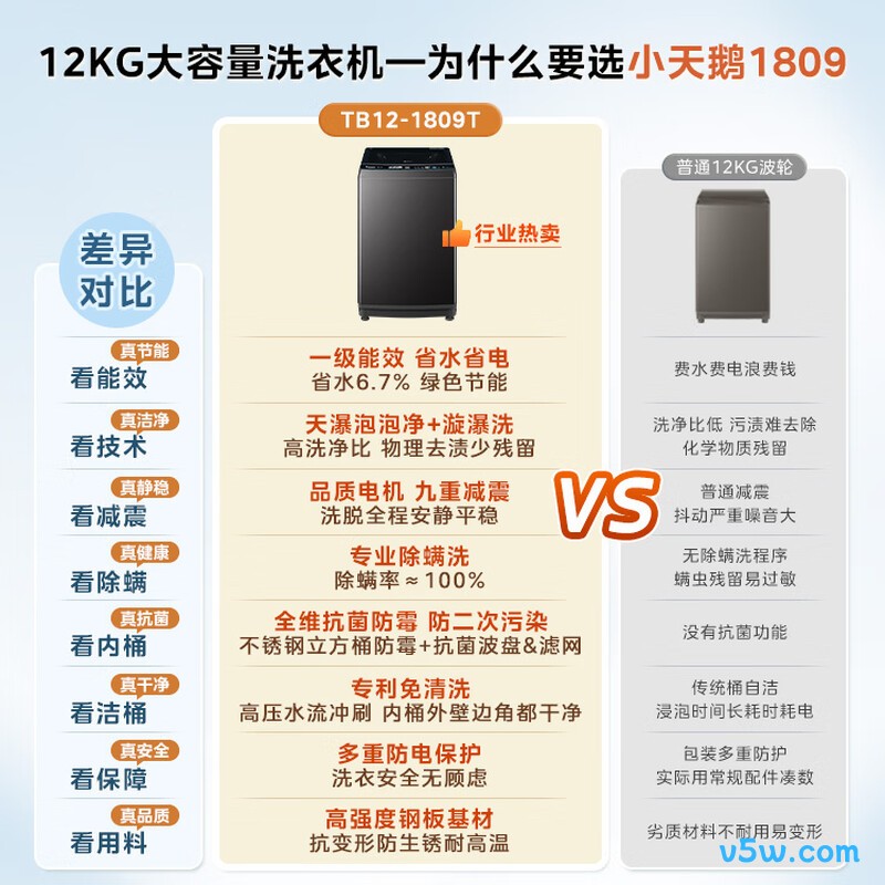 小天鹅TB12-1809T洗衣机图片